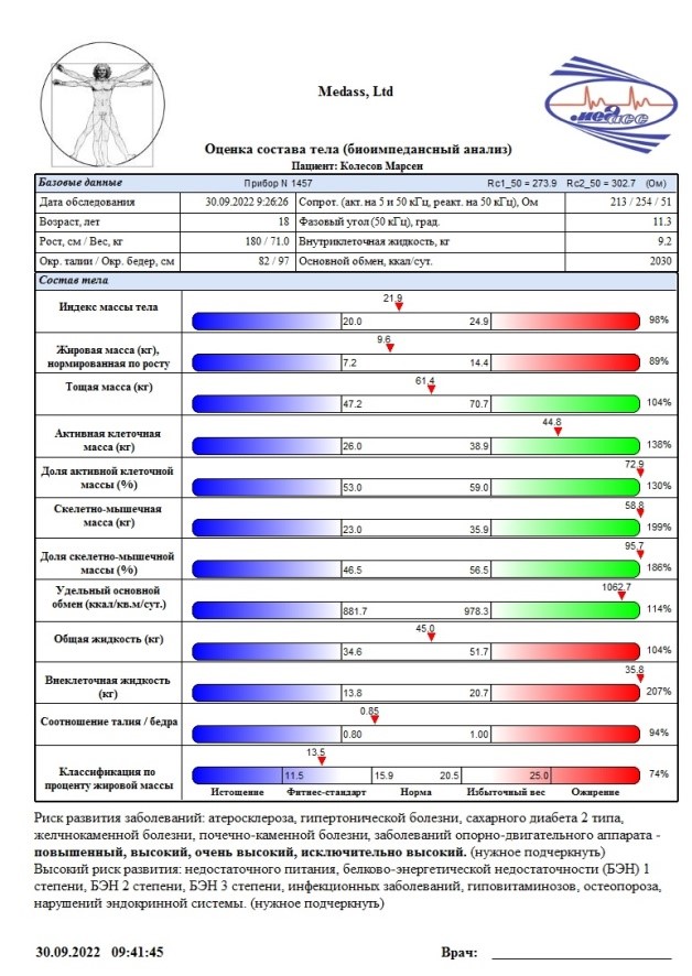 Оценка состава тела Оценка состава тела